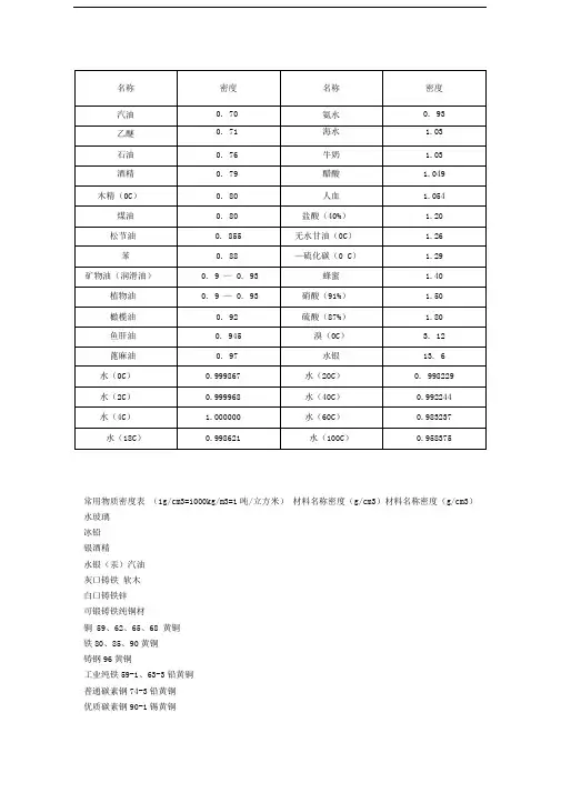 金属材料密度表