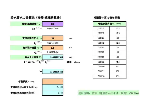 给水管水力计算表(内径)