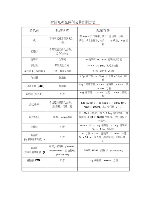 常用几种显色剂及其配制方法