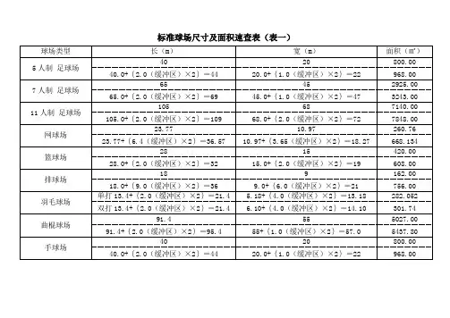 标准球场尺寸及面积速查表