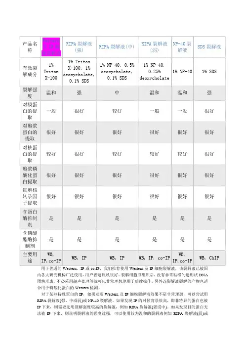裂解液主要特点与区分