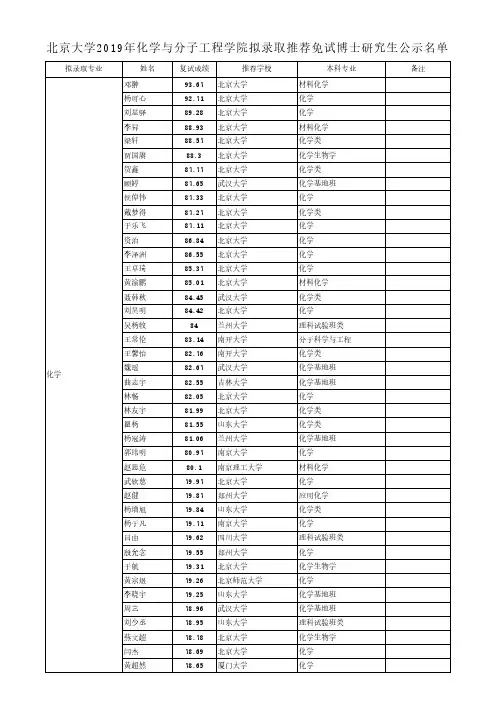 北京大学2019年化学与分子工程学院拟录取推荐免试博士研究