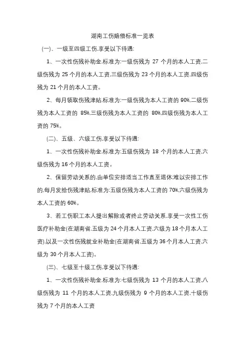 湖南工伤赔偿标准一览表