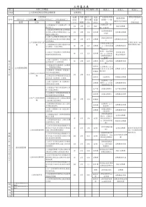 工作盘点表(填写样板)