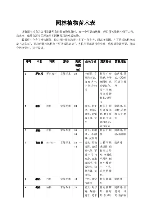 园林植物苗木表
