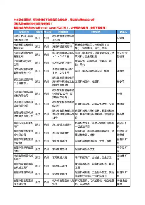 2020新版浙江省杭州起重机械工商企业公司名录名单黄页大全190家