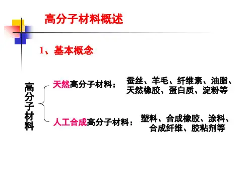ch4高分子材料详解