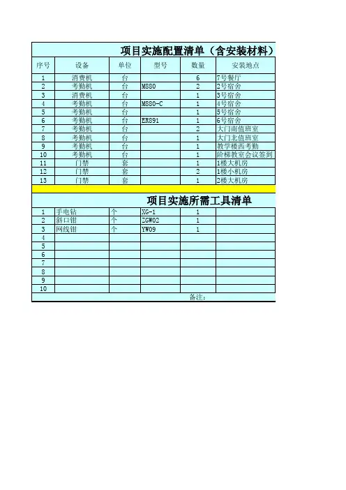 项目实施配置清单及工具