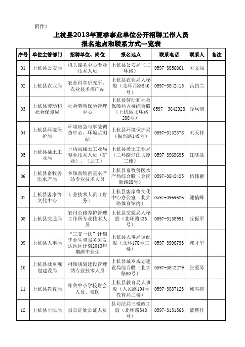 上杭县2013年夏季事业单位公开招聘工作人员报名地点和