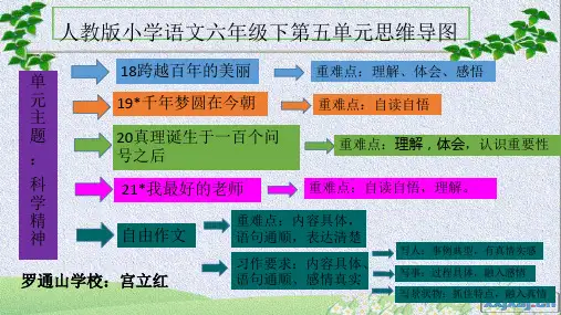 人教版小学语文六年级下第五单元思维导图