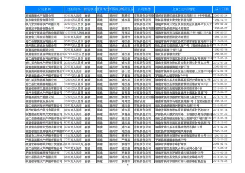 2019年福建福州渔业水产养殖公司名录3607家