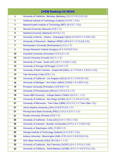 美国大学化学排名CHEM-RANKING
