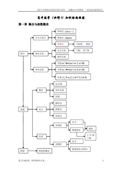 (新)高中数学(必修1)知识结构框图