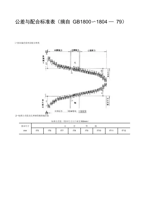 最新公差和配合标准表