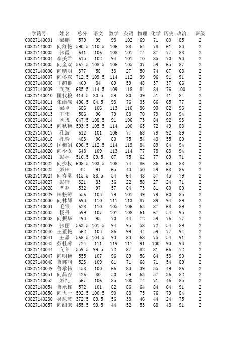 2011年初三毕业考试成绩表