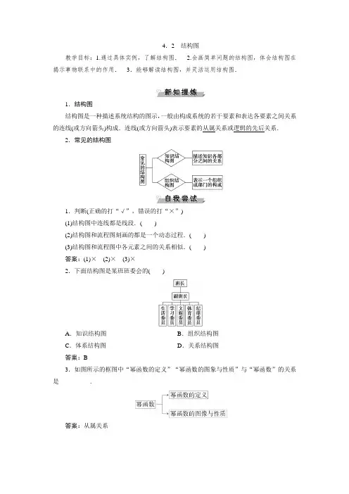 人教A版高中数学选修1-2《四章 框图  4.2 结构图  结构图》优质课教案_0