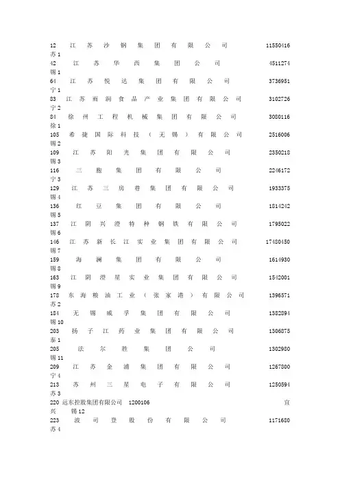 中国五百强江苏部分 中国五百强 中国纺织企业500强