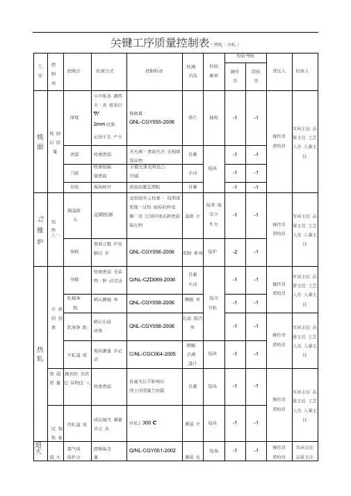 关键工序质量控制表(热轧、冷轧)