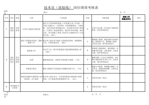 技术员(放验线) 岗位绩效考核表