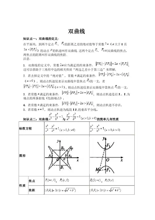 双曲线知识点及例题