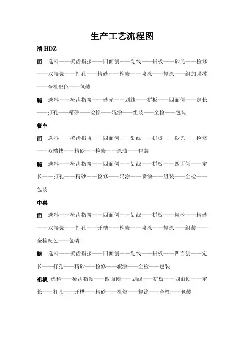 5生产工艺流程图