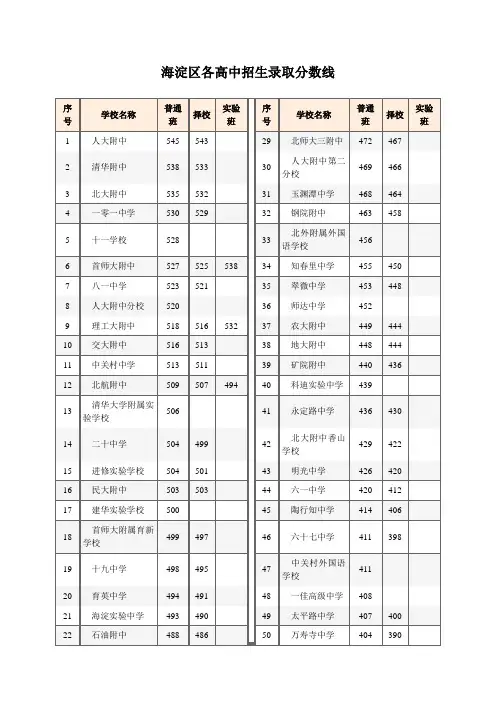 2012年北京高中招生录取分数线