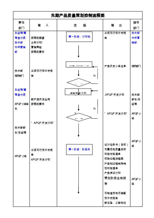 APQP流程图举例