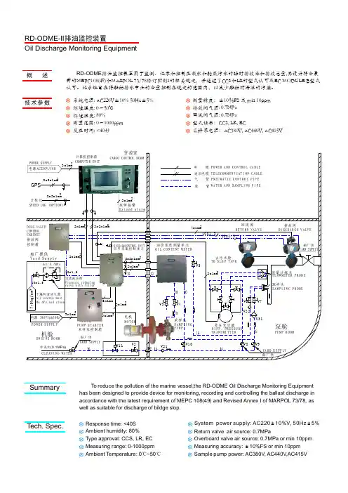 RDODMEII排油监控装置