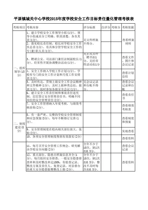 平原镇城关中心学校2015年度学校安全工作量化考核表
