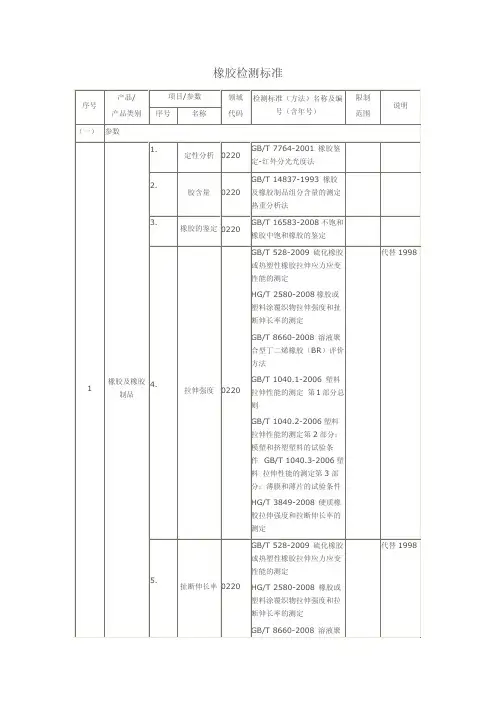 橡胶检测标准