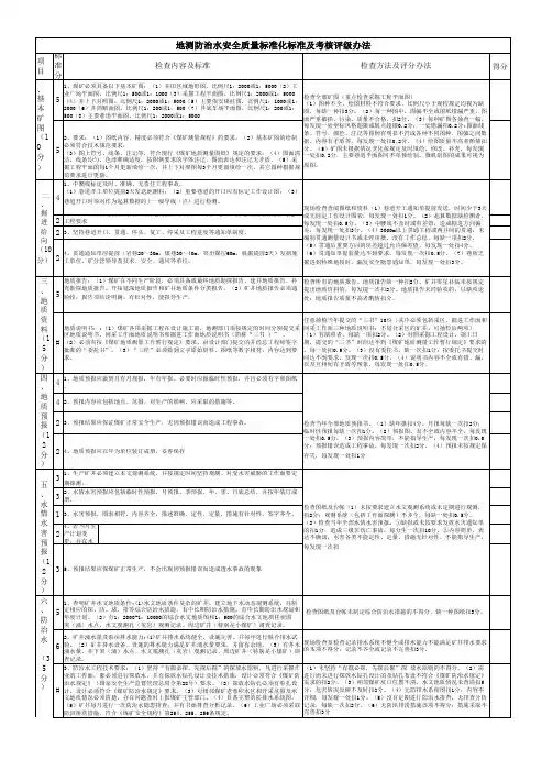 综采检查表最终版