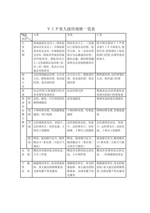 VIP客人接待一览表