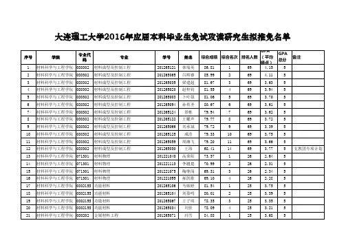 大连理工大学2016年应届本科毕业生免试攻读研究生拟推荐名单