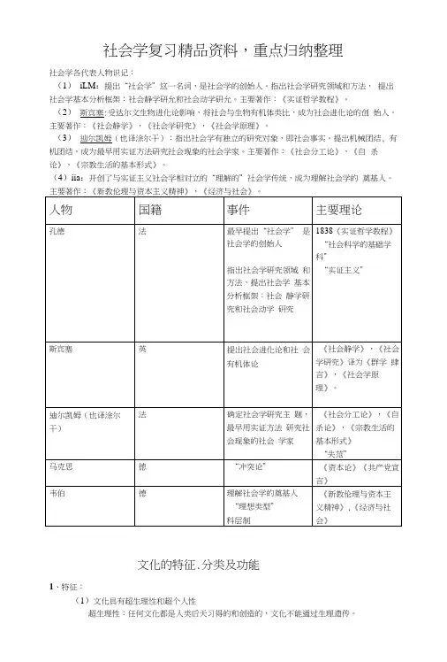 社会学复习精品资料,重点归纳整理.docx