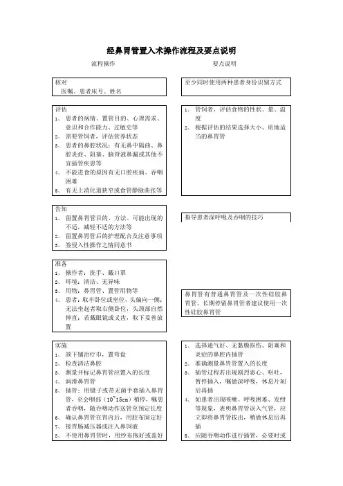 鼻胃管置入操作流程及要点说明