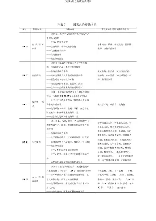 (完整版)危险废物代码表