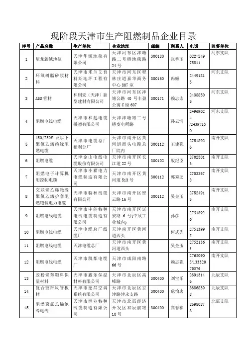 (生产管理知识)现阶段天津市生产阻燃制品企业目录
