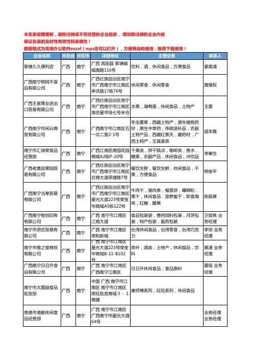2020新版广西省休闲食品工商企业公司名录名单黄页大全96家