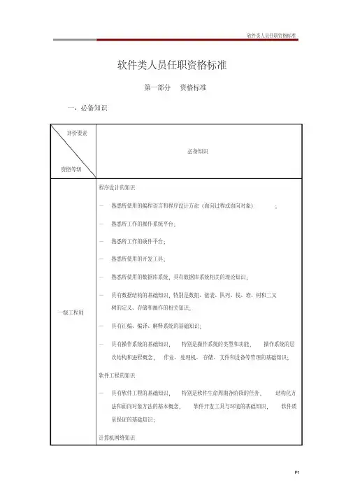 软件类人员任职资格标准