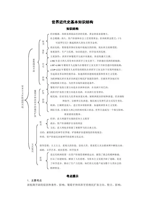 世界近代史基本知识结构范文