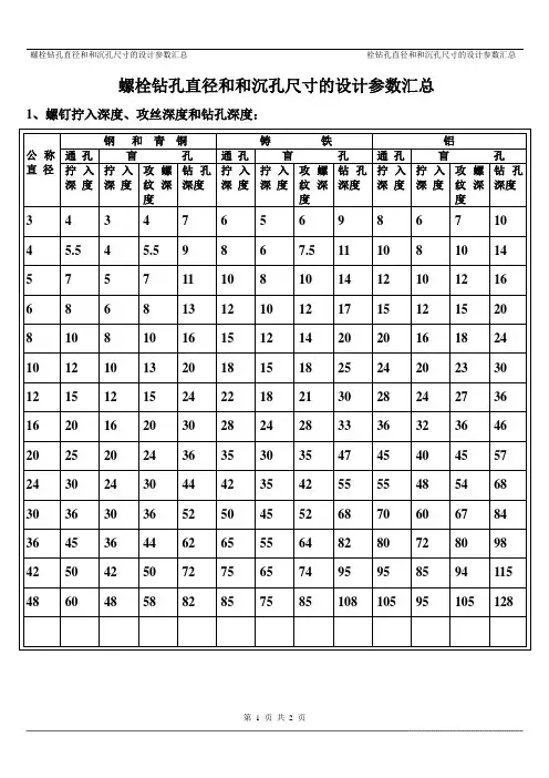螺栓钻孔直径、沉孔尺寸的设计参数汇总