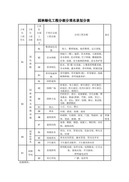 园林绿化分部分项划分表