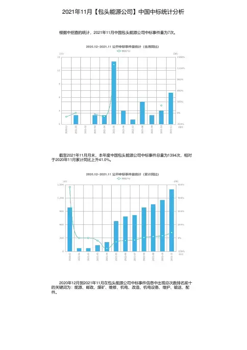 2021年11月【包头能源公司】中国中标统计分析