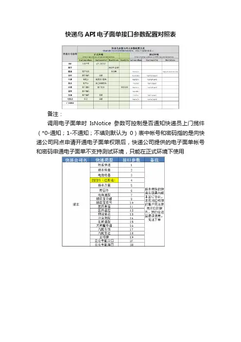 快递鸟API电子面单接口参数配置对照表