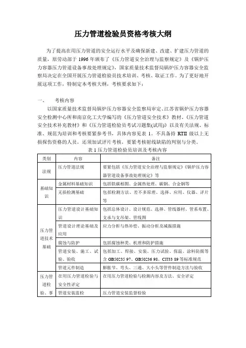 压力管道检验员资格考核大纲