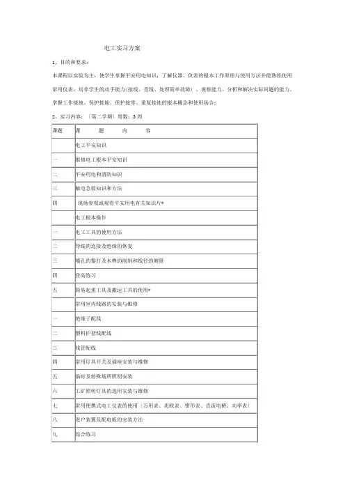电工实习计划