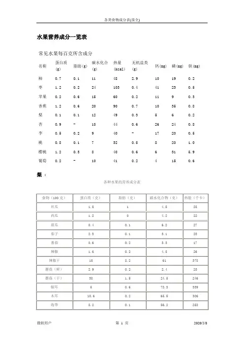 各类食物成分表(很全)