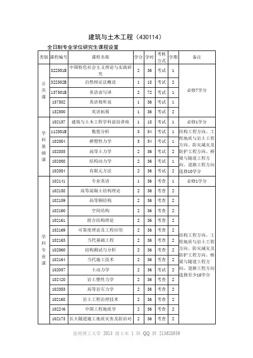 建筑与土木工程研究生课程设置(结构专硕)