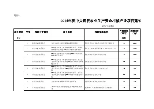新建标准果园观光果园营养诊断技术推广