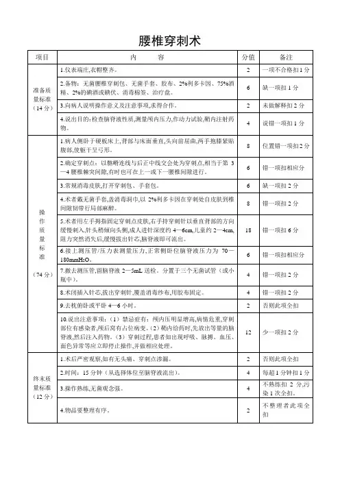 医学生实习操作,临床执业医师考试评分标准(最全)